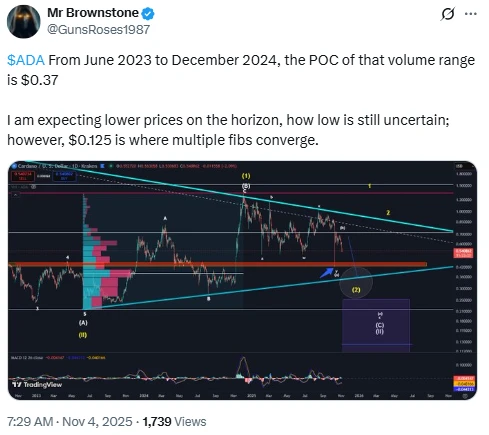 ADA kriptovaluta árfolyam előrejelzés és friss Cardano hírek magyarul