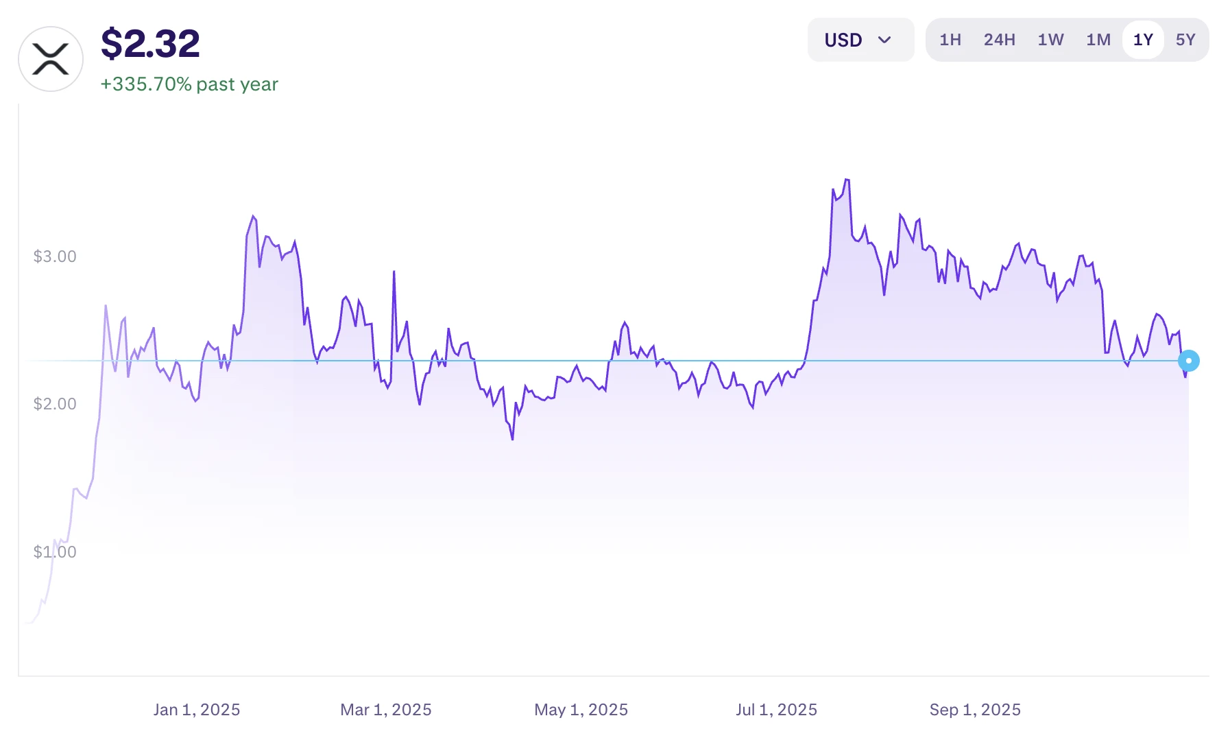 XRP árfolyam grafikon élő és friss XRP hírek kriptovaluta elemzések a ProfitLine.hu oldalán