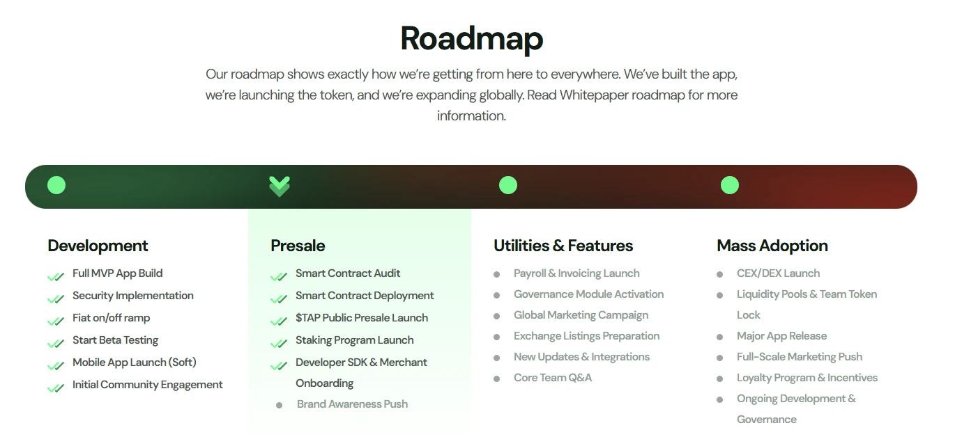 kriptovaluta roadmap