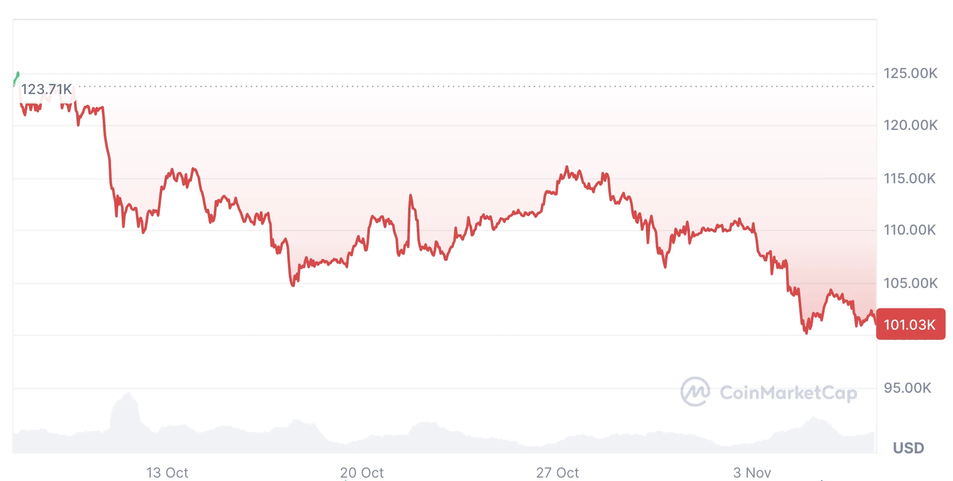 Bitcoin hírek és friss BTC árfolyam grafikon és elemzés