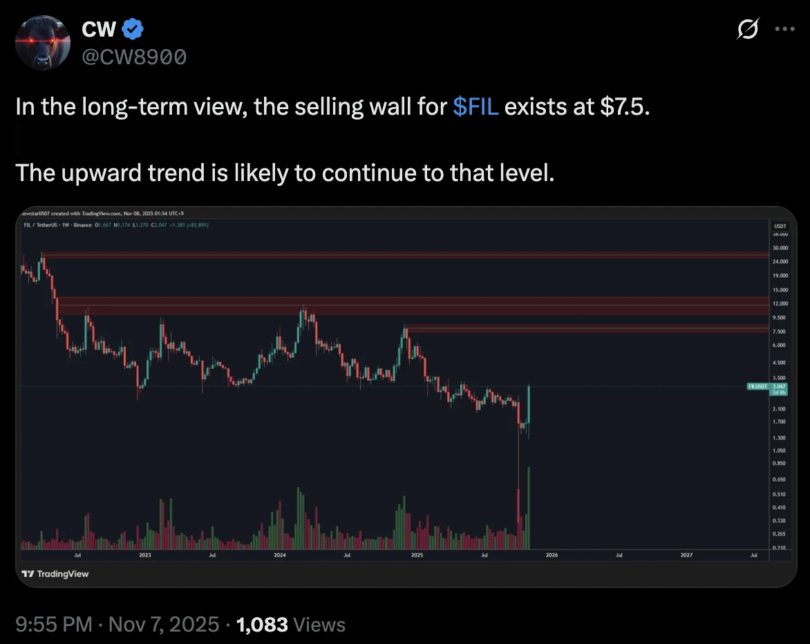 CryptoLycus dash elemzés és árfolyam előrejelzés