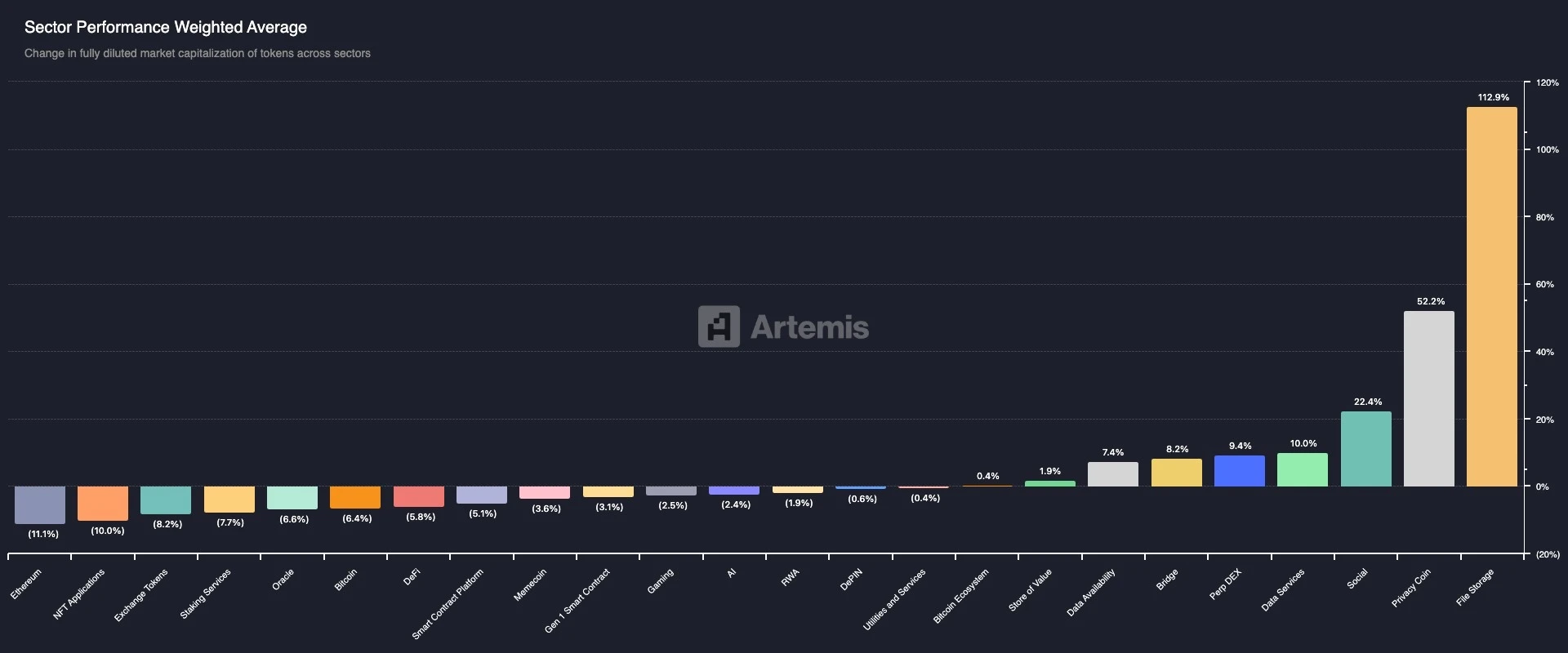 tokenek hígított piaci kapitalizációja