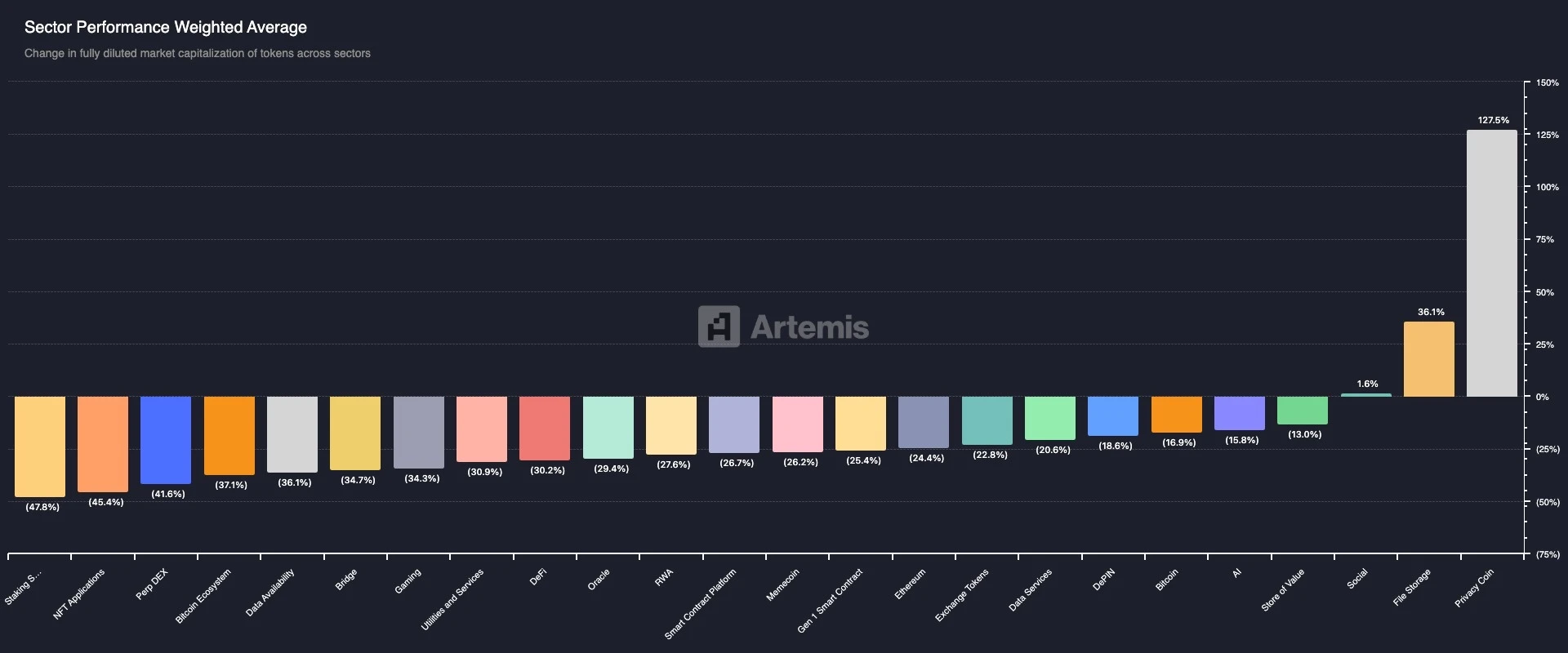 tokenek hígított piaci kapitalizációja