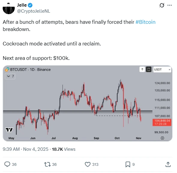 cryptojelle bitcoin árfolyam elemzés