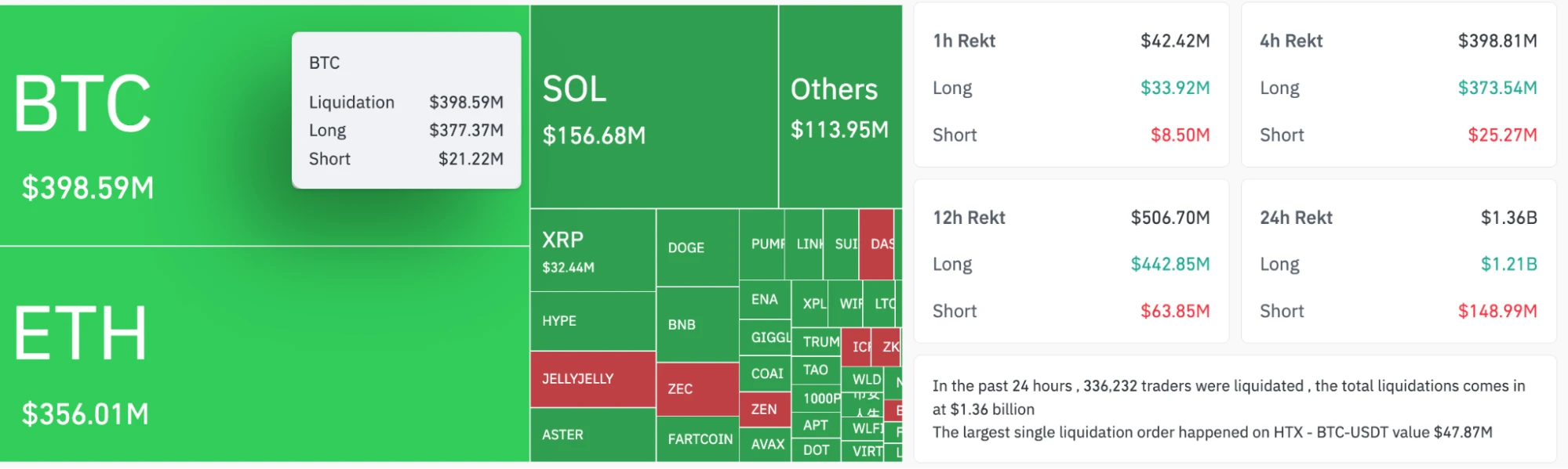 legnagyobb kapitalizációjú kriptovaluták