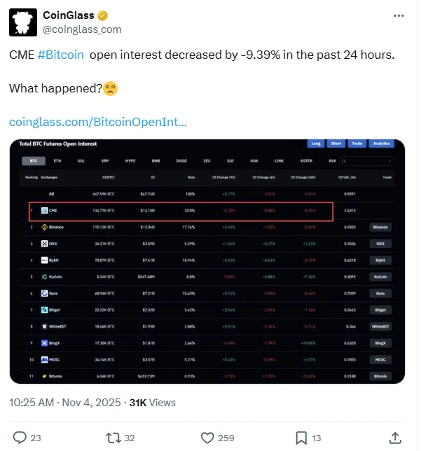 coinglass bitcoin open interest