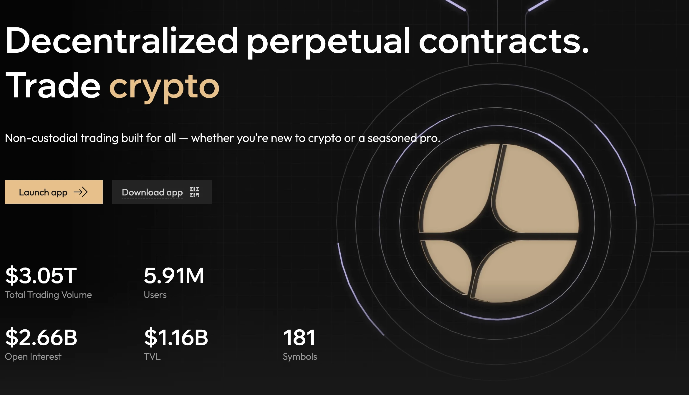 Aster kriptovaluta elemzés és előrejelzés