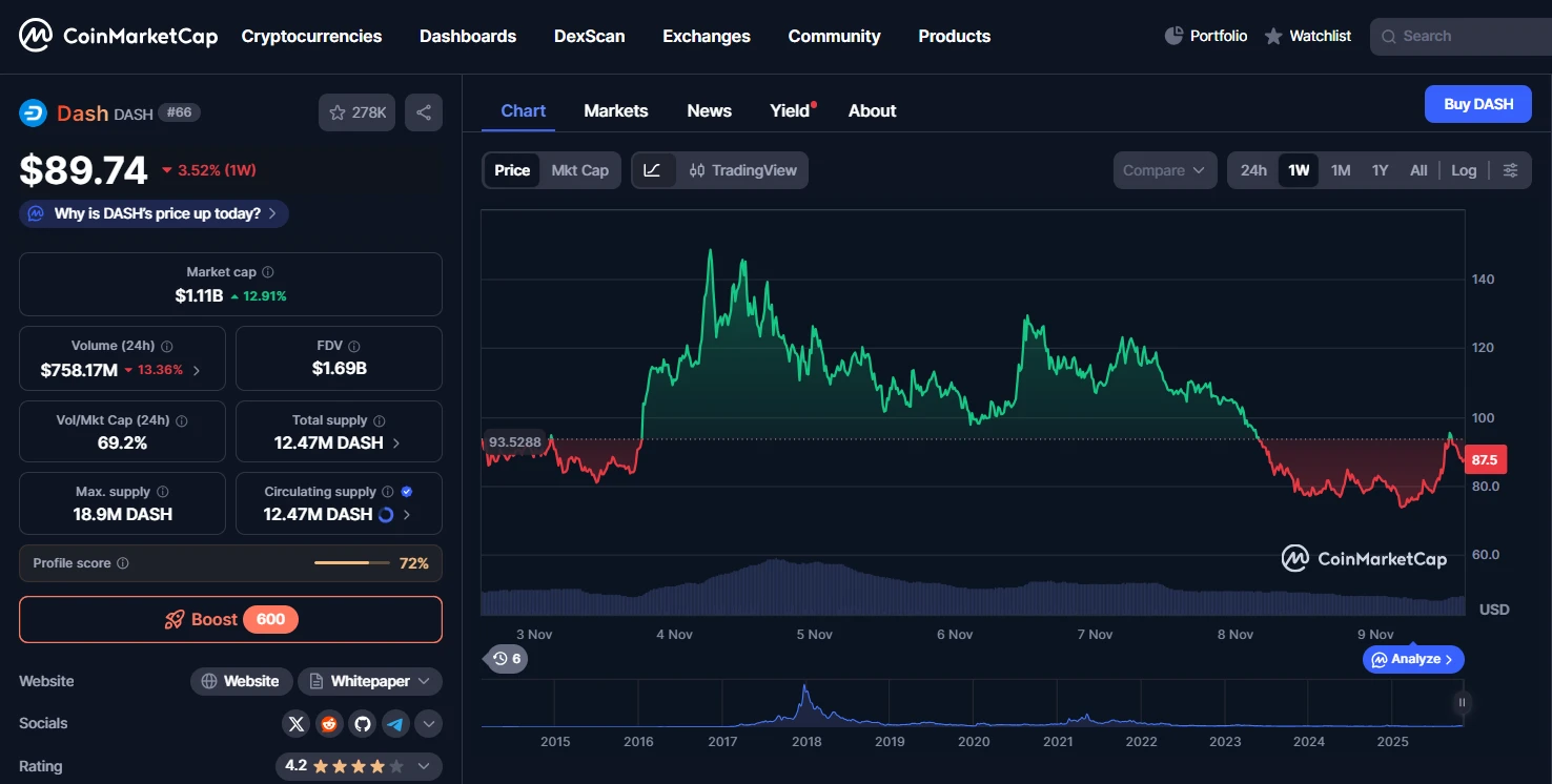 Dash árfolyam elemzés és DASH friss kripto hírek a Profitline.hu weboldalon