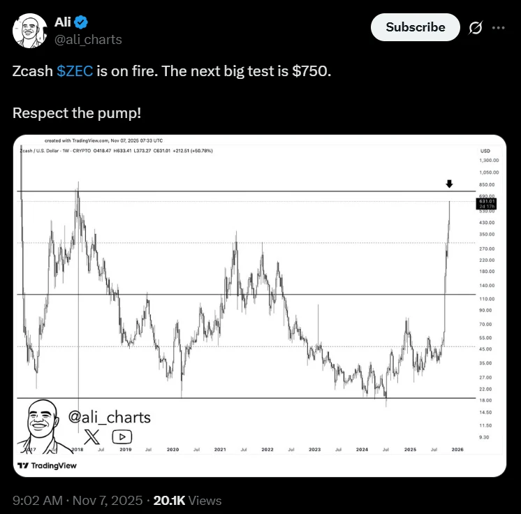 Ali zcash árfolyam előrejelzés technikai árfolyam elemzés