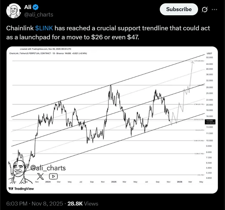 Ali Martinez kripto elemző LINK árfolyam előrejelzése