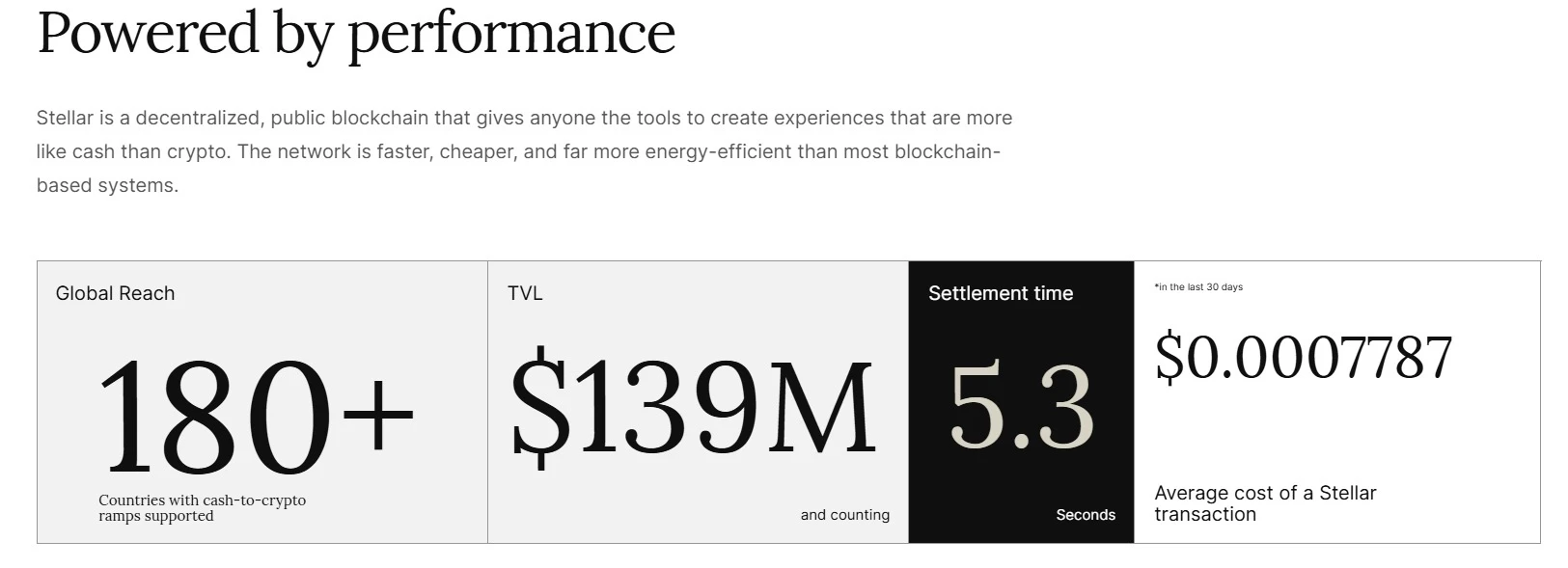Stellar XLM kriptovaluta hírek