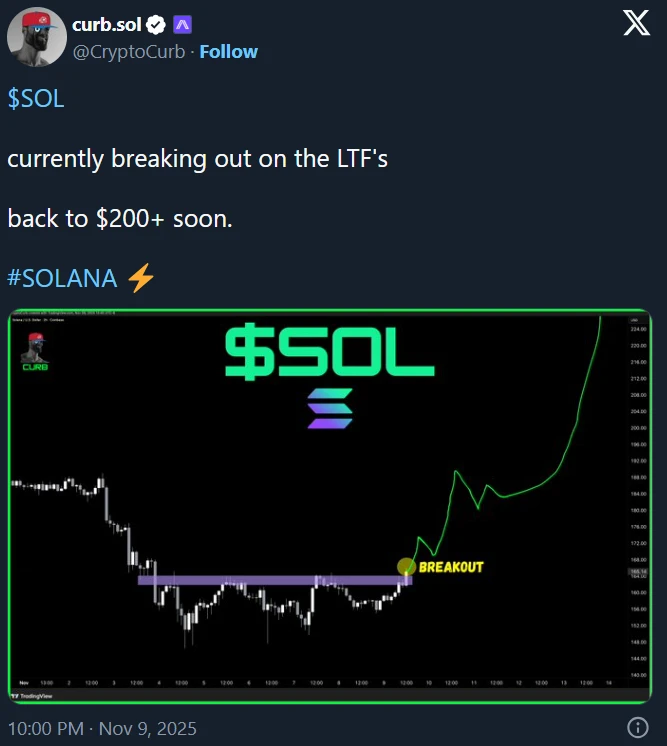 curb.sol Solana árfolyam előrejelzése friss technikai elemzés