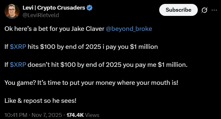 Levi Crypto Crusaders XRP árfolyam előrejelzése