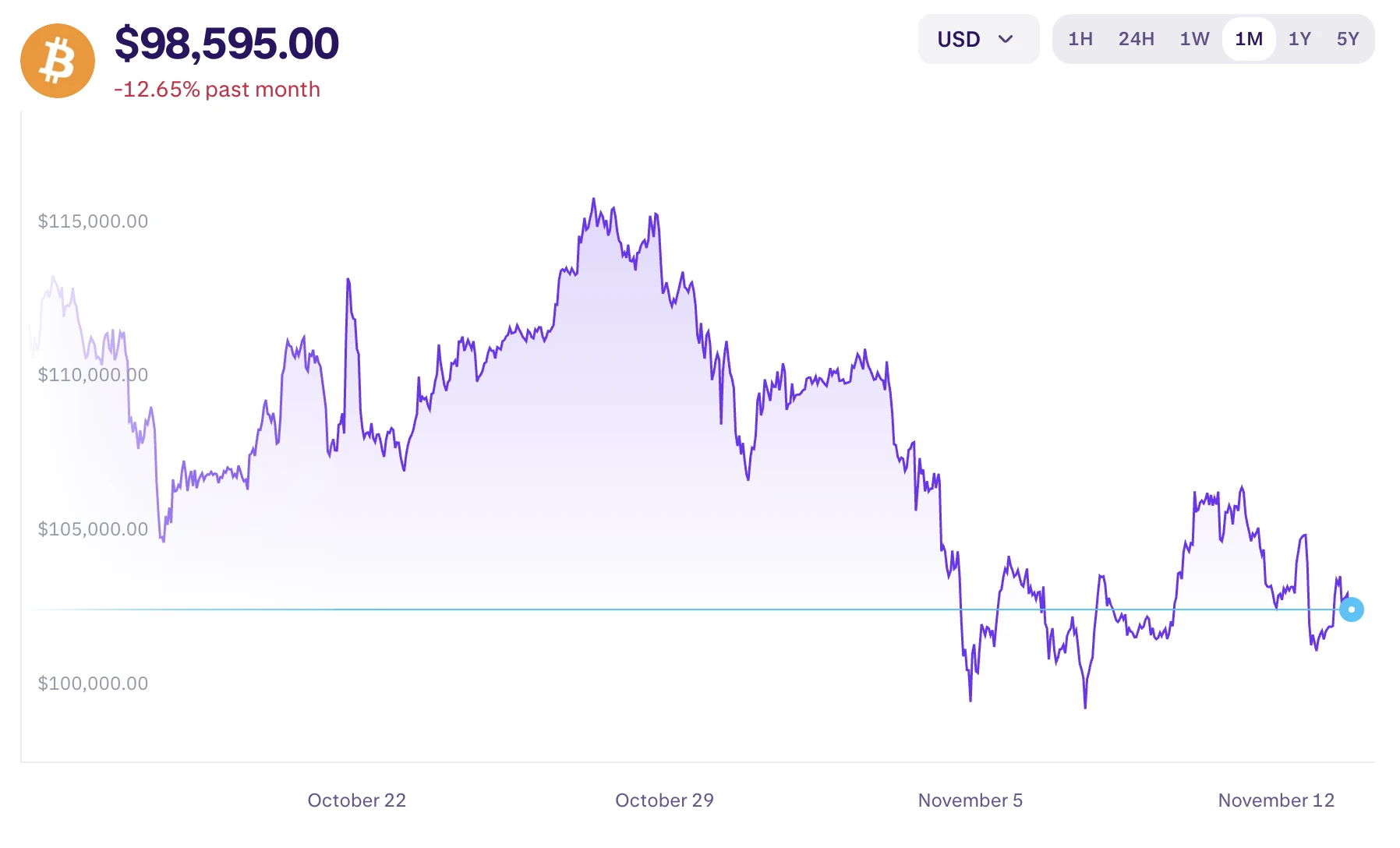 Bitcoin árfolyam elemzés és előrejelzés