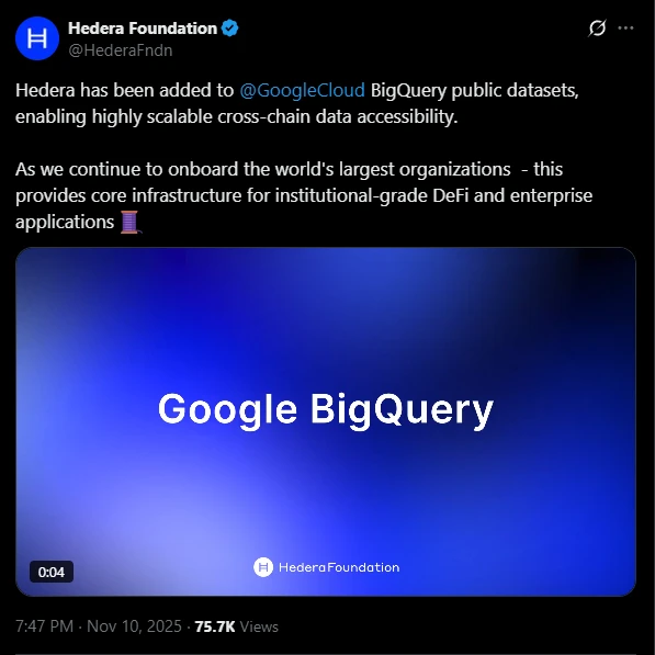 Hedera kripto a Google BigQuery listázásában