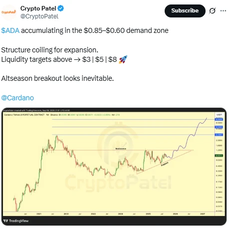 crypto patel cardano ADA árfolyam elemzés technikai árfolyam előrejelzés