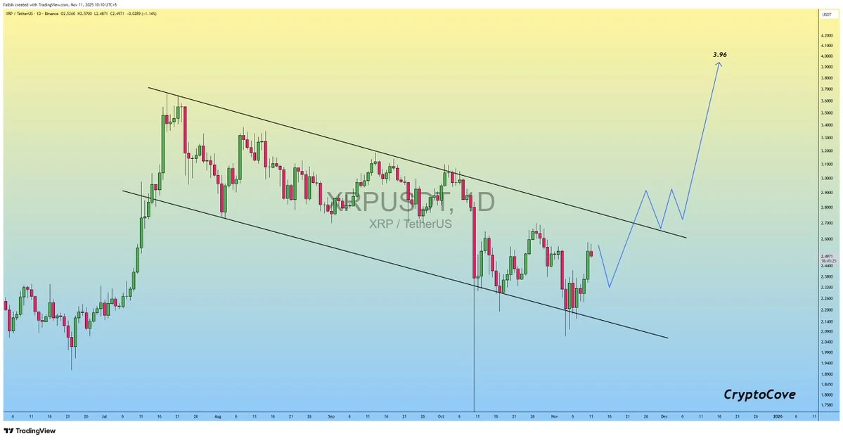 XRP árfolyam grafikon és XRP hírek