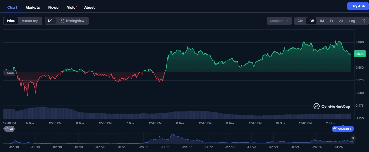Cardano árfolyam ADA kriptovaluta hírek