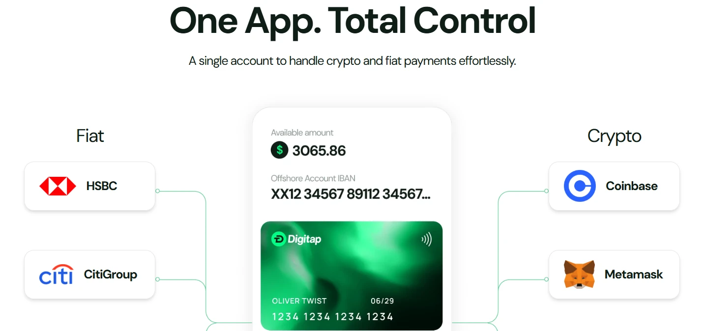 Digitap kriptó fiat váltás