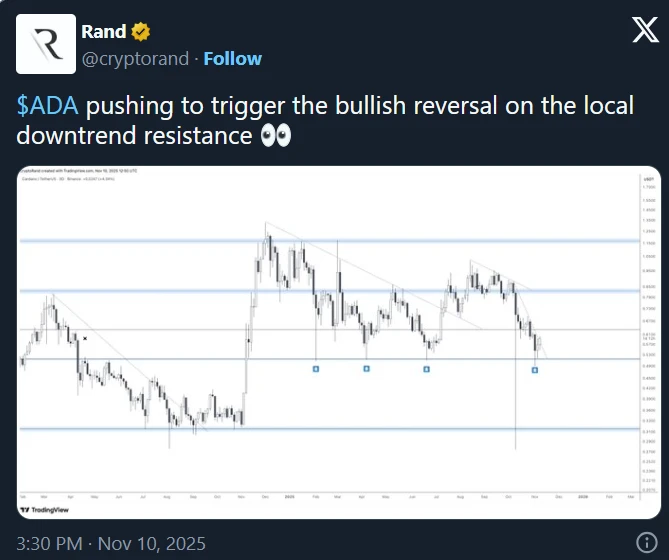 Rand ADA árfolyam elemzés