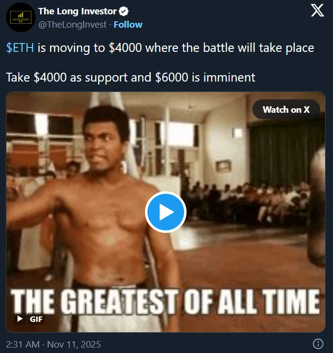 The Long Investor ETH árfolyam előrejelzés