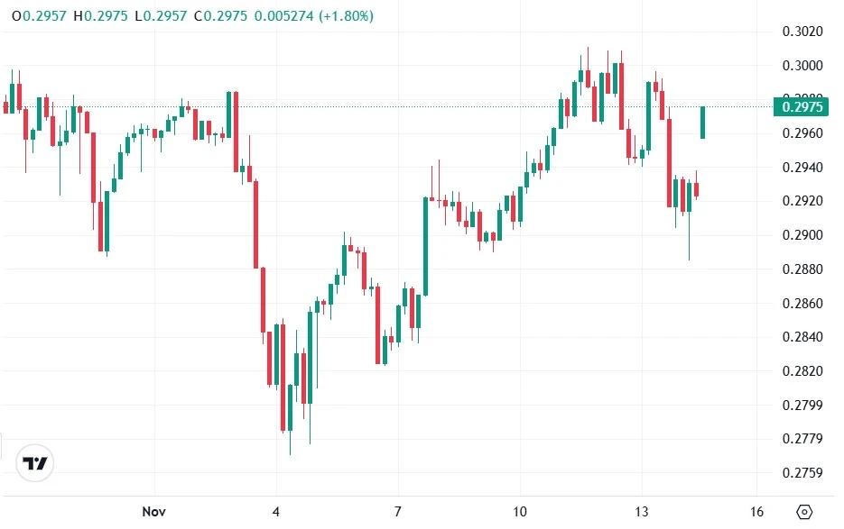 TRX árfolyam grafikon Tron kripto hírek