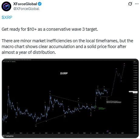 XForceGlobal XRP árfolyam elemzés és előrejelzés friss