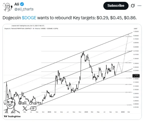 Ali Dogecoin árfolyam elemzése DOGE friss ár előrejelzés