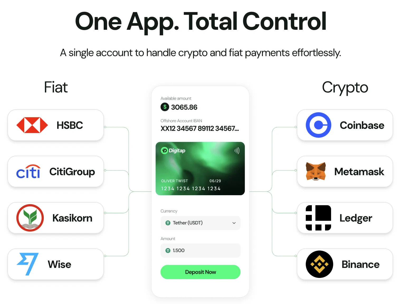 digitap kriptovaluta előértékesítés