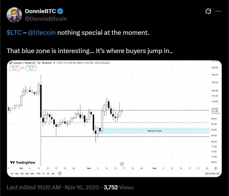 DonnieBTC litecoin árfolyam eleőrejelzése