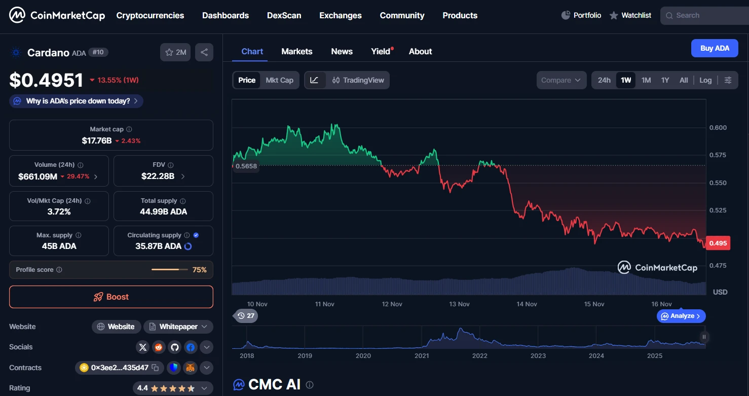 Cardano ADA árfolyam, friss ADA kripto hírek magyarul