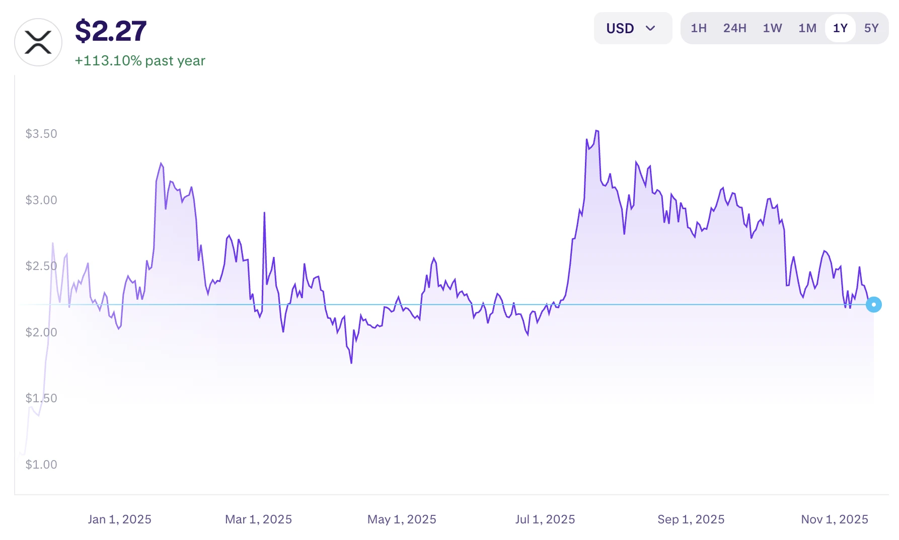 XRP árfolyam grafikon friss XRP hírek és elemzés