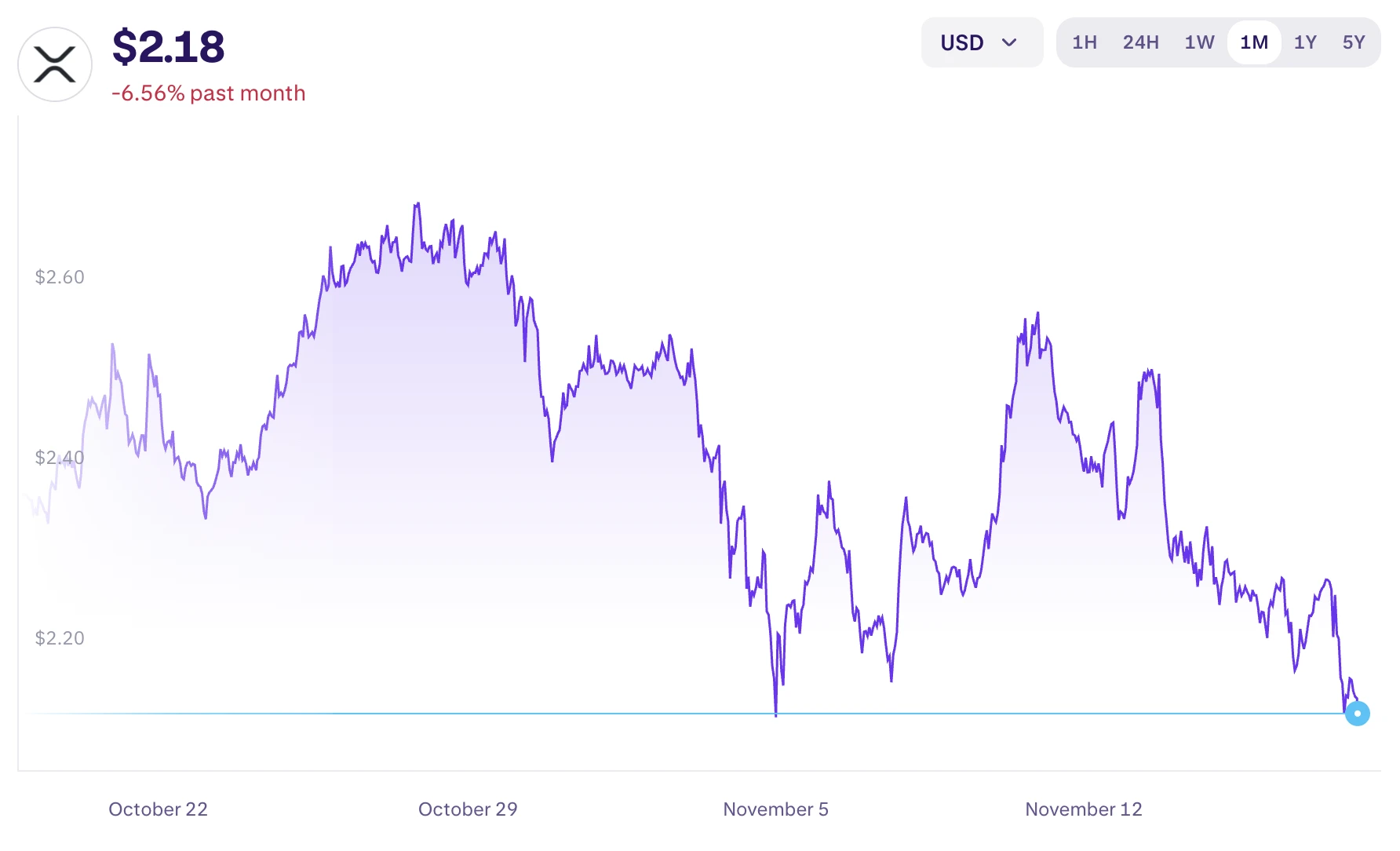 XRP árfolyam elemzés és előrejelzés, friss XRP hírek