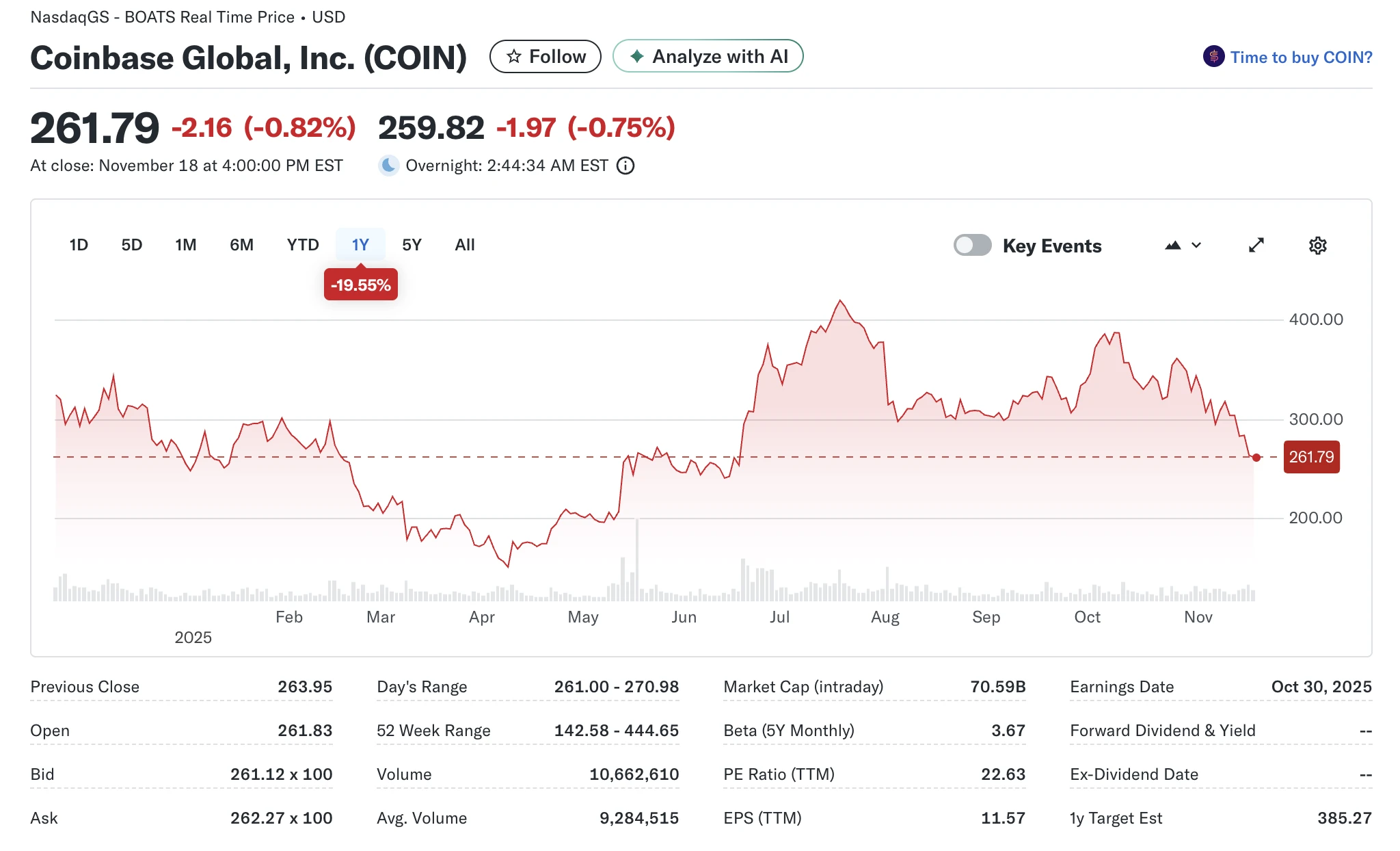 Coinbase kriptovaluta tőzsde vállalt részvény árfolyam