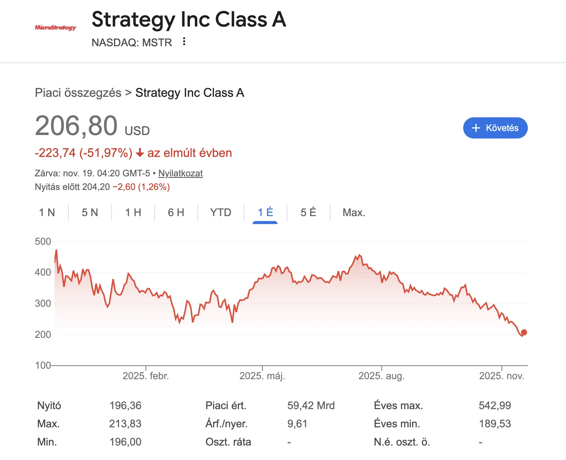 Microstrategy MSTR árfolyam grafikon