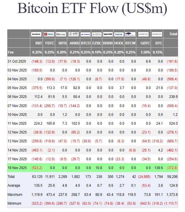 Bitcoin ETF flow