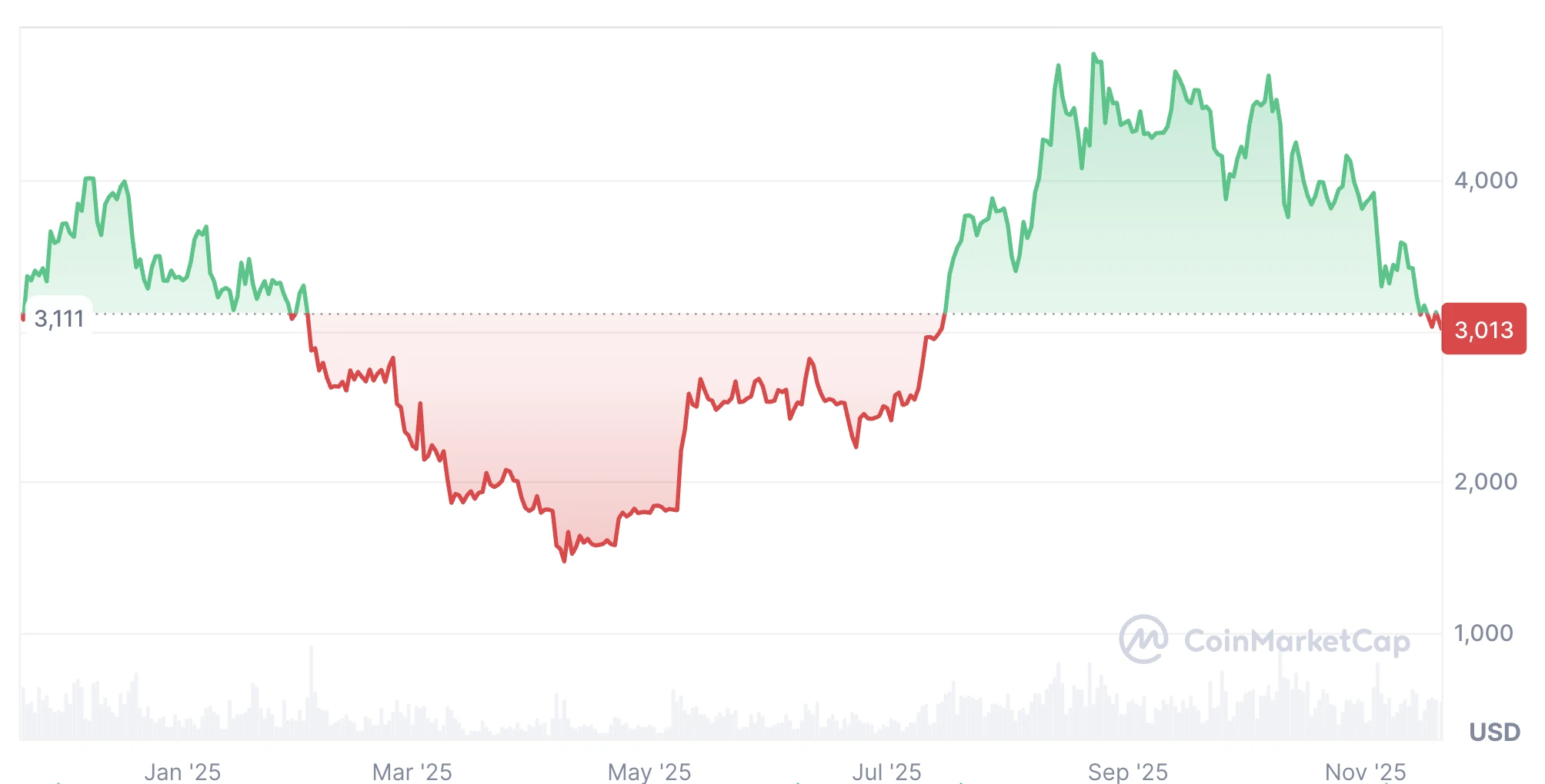 Ethereum kriptovaluta hírek és ETH elemzés