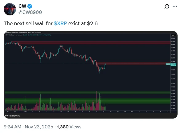 xrp árfolyam elemzés