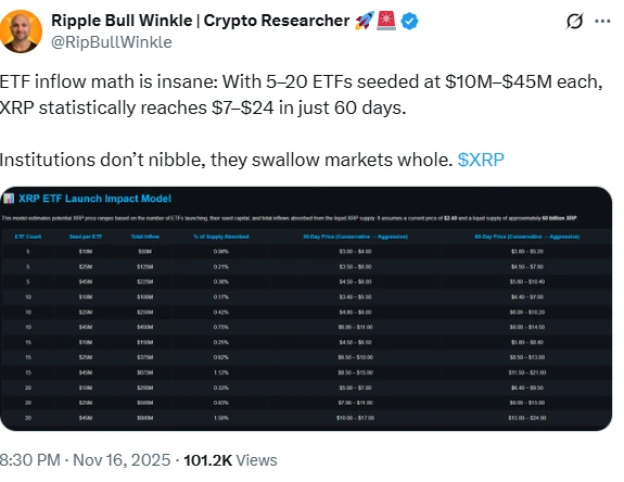 ripple bull winkle xrp kripto elemzés