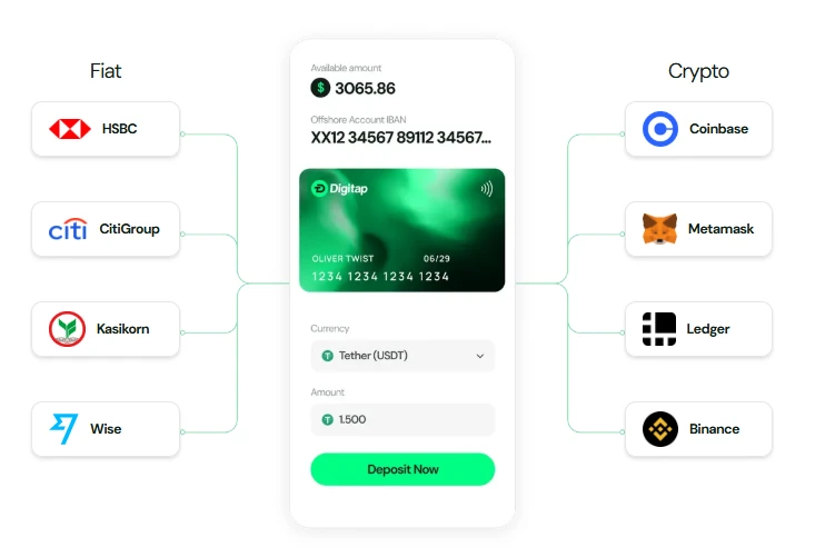 kriptovaluta hírek, elemzések és vásárlás