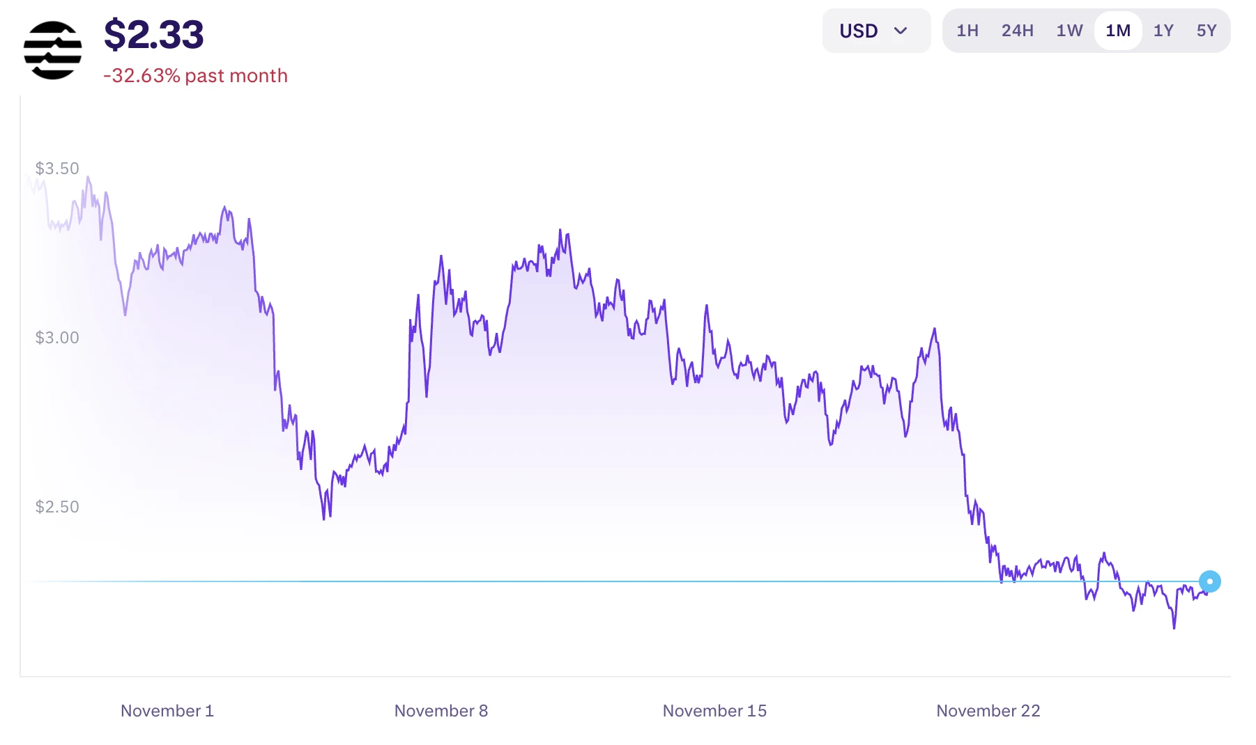 APTOS árfolyam elemzés és friss kriptovaluta APTOS hírek magyarul