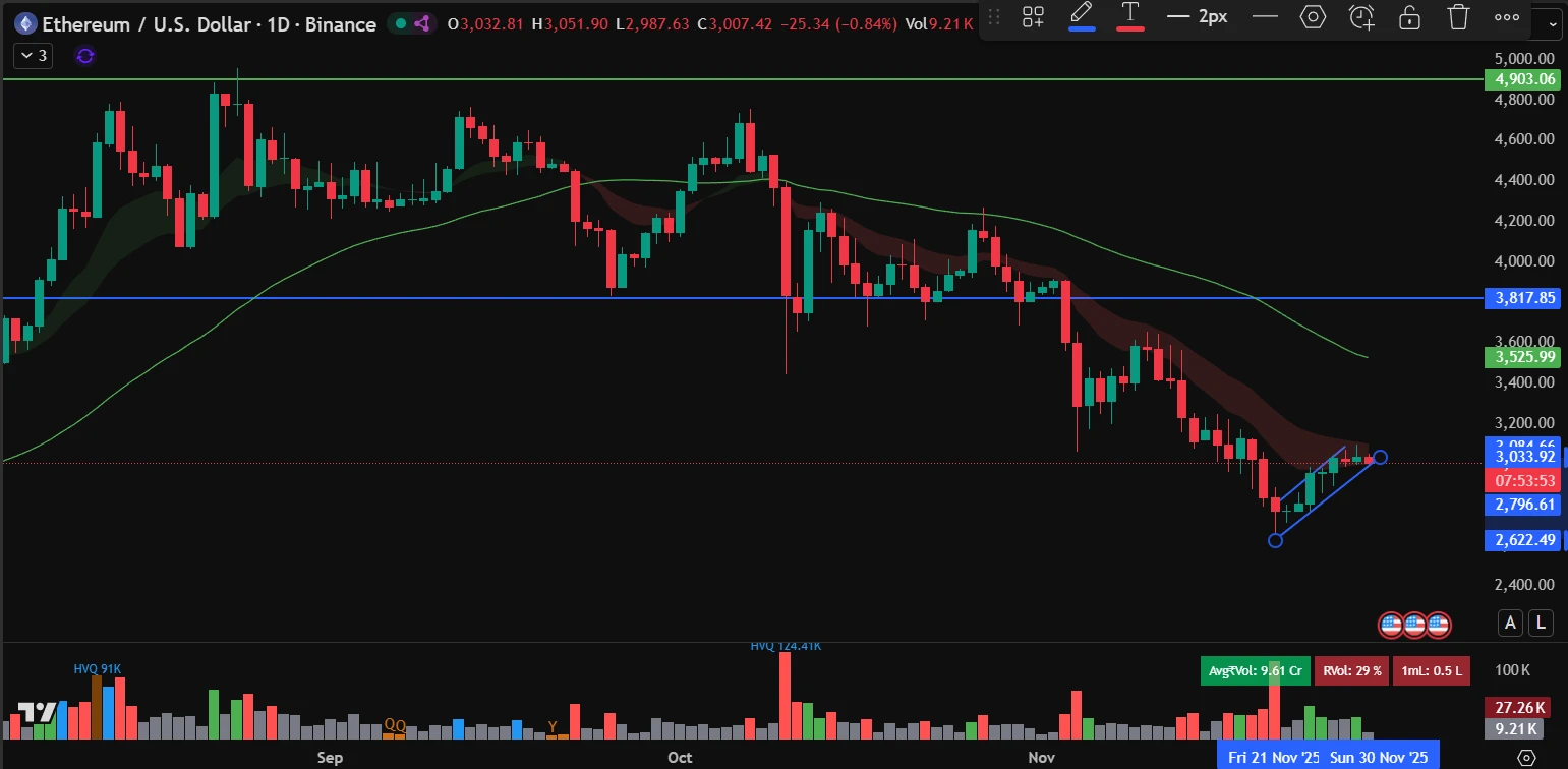 Ethereum árfolyam elemzés és friss ETH kriptovaluta hírek