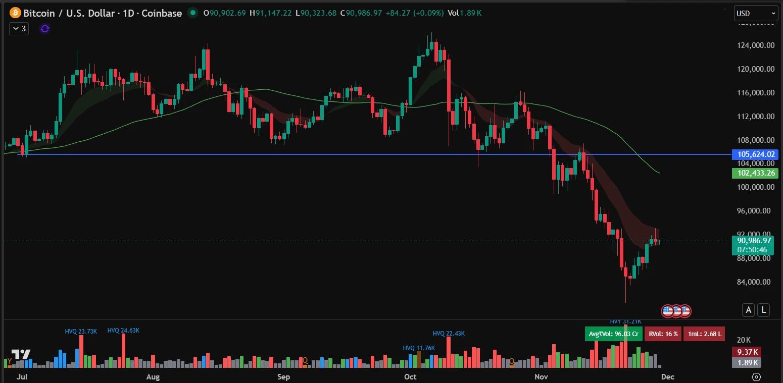 Bitcoin price chart - bitcoin hírek magyarul