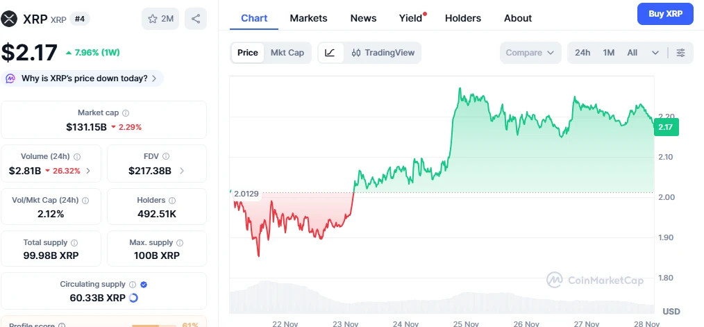 XRP árfolyam elemzés és friss XRP hírek