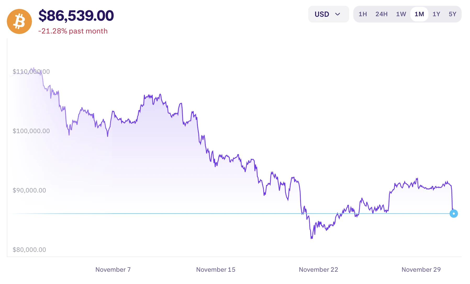Bitcoin hírek és BTC árfolyam előrejelzés