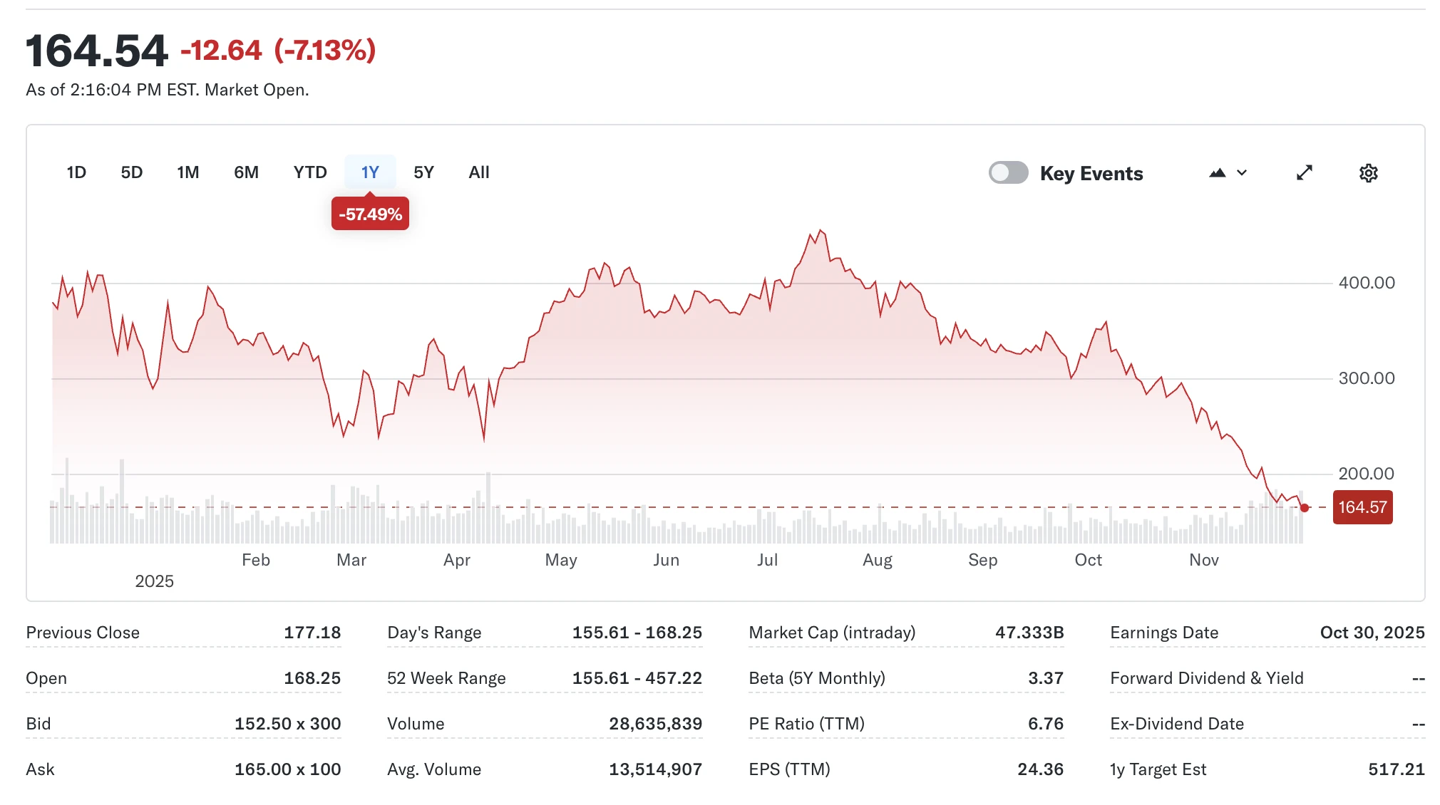 MSTR Strategy árfolyam grafikon - Bitcoin treasury cég a tőzsdén