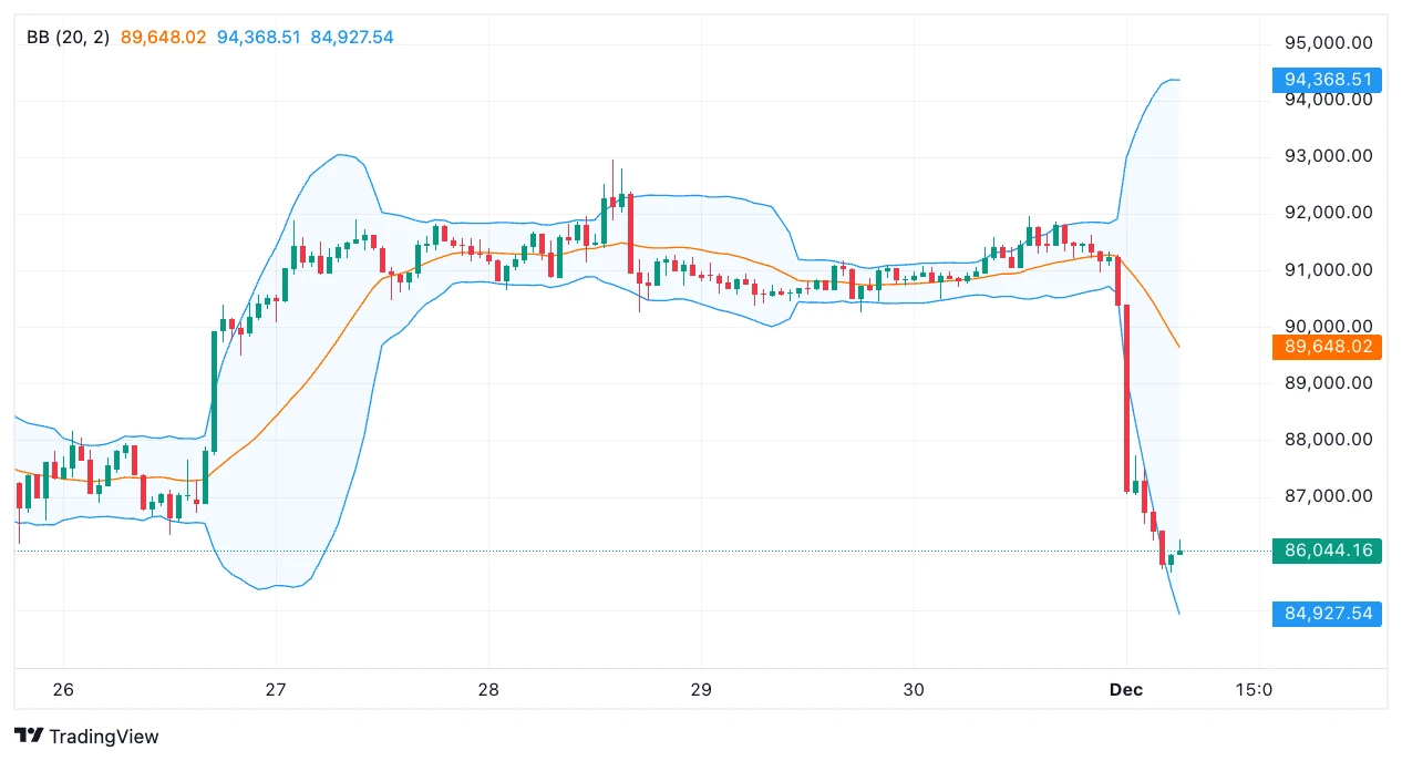 Bitcoin árfolyam előrejelzés friss BTC kripto hírek magyarul