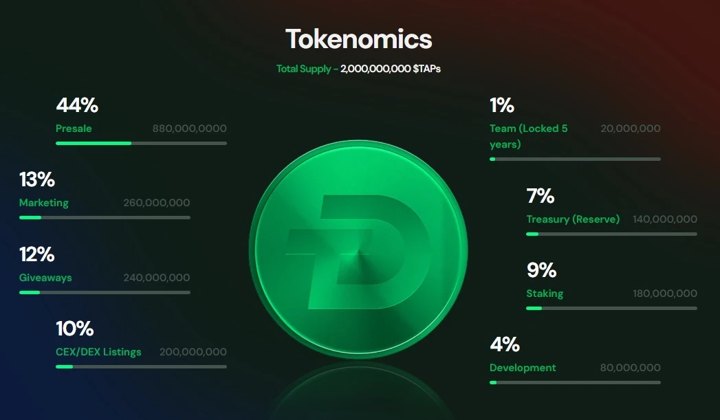 crypto tokenomics