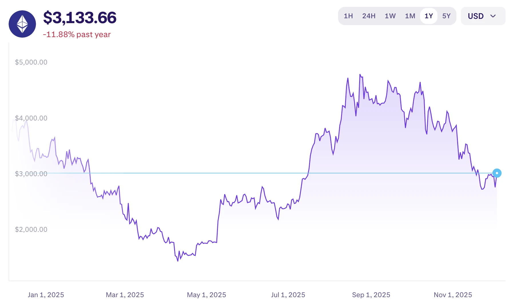 Ethereum kriptovaluta árfolyama és ETH hírek