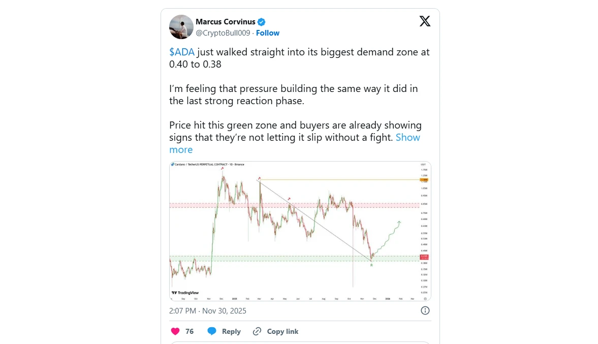 Marcus Corvinus kriptovaluta elemző Cardano ADA technikai elemzése